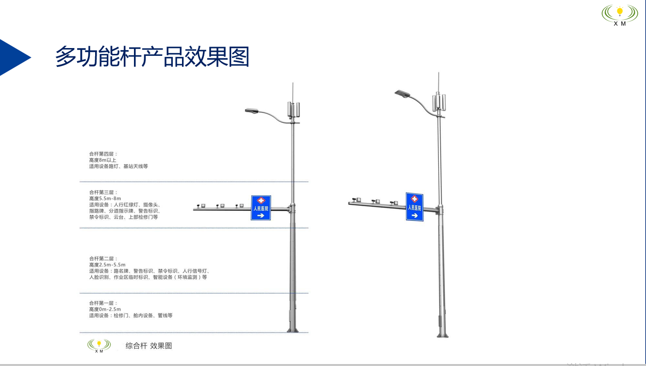 多功能產(chǎn)品選型