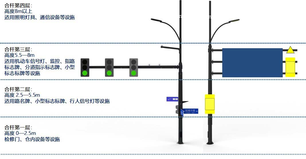 智慧燈桿分層設(shè)計標(biāo)準(zhǔn)