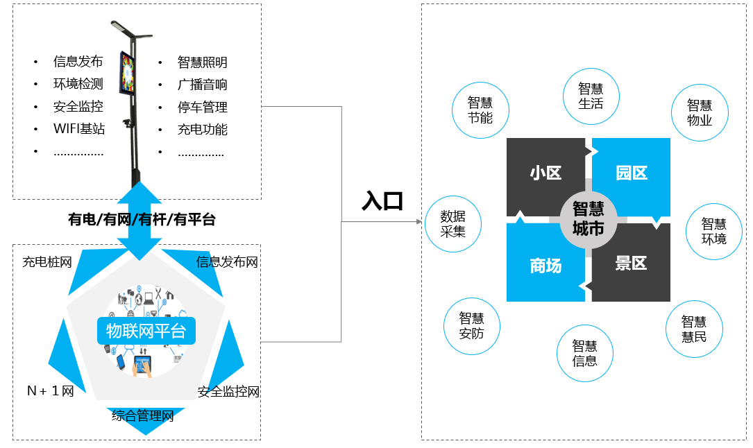 智慧路燈解決方案