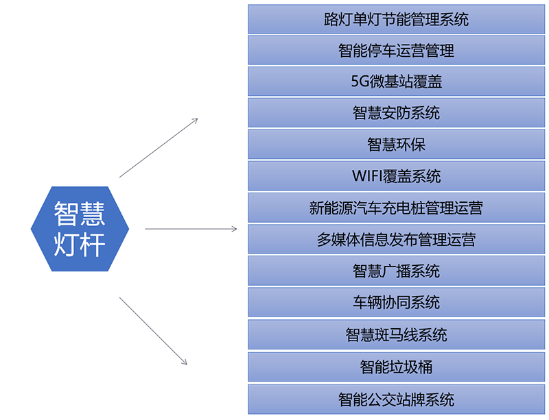 智能路燈照明系統(tǒng)